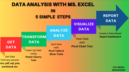 data management-courses